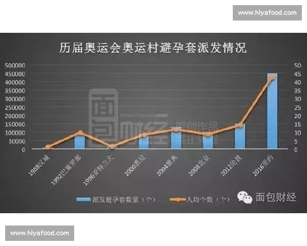45 万避孕套奥运村告急!性健康、文化符号与荷尔蒙经济的三重密码 45 万避孕套奥运村告急!性健康、文化符号与荷尔蒙经济的三重密码